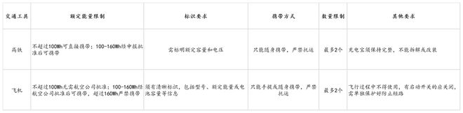 s倍思伸缩线充电产品全球销量TOP1密码不朽情缘首页筑牢充电品质解构Baseu(图1) s倍思伸缩线充电产品全球销量TOP1密码不朽情缘首页筑牢充电品质解构Baseu(图1)
